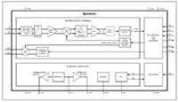 Analog Devices' MAX30002 Single Channel Bioimpedance AFE Image of Analog Devices' MAX30002 Single Channel Bioimpedance AFE