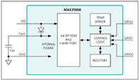 Analog Devicess MAX31888 Block Diagram Image of Analog Devicess MAX31888 Block Diagram