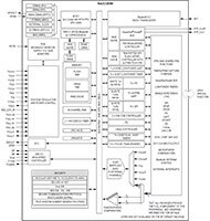 ADI/Analog Devices' MAX32690 Microcontroller Block Diagram ADI/Maxim 的 MAX32690 微控制器方塊圖圖片