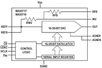 Analog Devices' MAX571x, 16/20-Bit Voltage DACs Image of Analog Devices' MAX571x, 16/20-Bit Voltage DACs