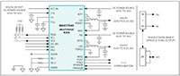 Analog Devices' MAX77540 Block Diagram Image du schéma fonctionnel du MAX77540 de Analog Devices