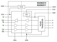 Analog Devices MAXM22510 and MAXM22511 Diagram Image of Analog Devices MAXM22510 and MAXM22511 Diagram