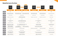 MediaTek Genio 1200 SoC Portfolio Image of MediaTek Genio 1200 SoC Portfolio