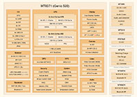 MediaTek Genio 520 IoT Platform Image of MediaTek Genio 520 IoT Platform