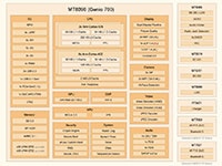 MediaTek Genio 700 SoC Image of MediaTek Genio 700 SoC