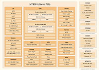MediaTek Genio 720 Gen-AI Platform Image of MediaTek Genio 720 Gen-AI Platform