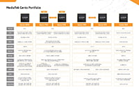 MediaTek Genio 720 Gen-AI Platform Portfolio Imagen de la cartera de la plataforma MediaTek Genio 720 Gen-AI