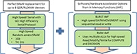 Peraso's BLAZAR BE2-RMW/BE3-RMW Diagram Image of MoSys' BLAZAR BE2-RMW/BE3-RMW Diagram
