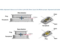 Molex's Alignment Tolerance (click to enlarge) Image of Molex's Alignment Tolerance (click to enlarge)