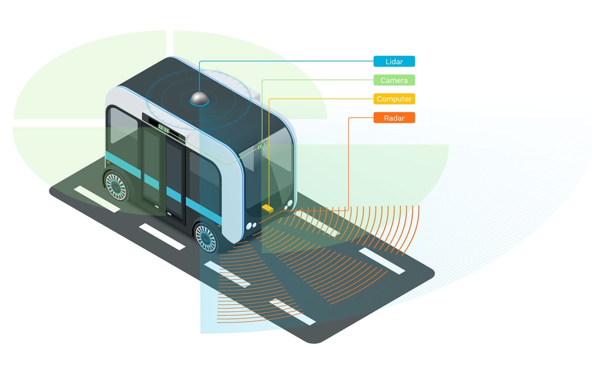 Automobile Automobile