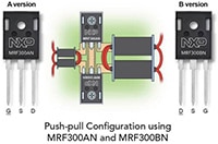 NXP's 100 W RF Power Transistors in TO-220 Package Image of NXP's 100 W RF Power Transistors in TO-220 Package