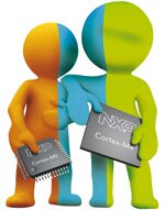 NXP Cortex-M4 Cortex-M4