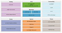 NXP's MCX c04x Block Diagram Image of NXP's MCX c04x Block Diagram