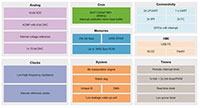 NXP's MCX C14x/24x/44x Block Diagram Image of NXP's MCX C14x/24x/44x Block Diagram
