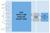 NXP's NAFE11388/71388 Universal Input AFE