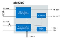 Nordic Semiconductor nPM2100 Block Diagram (Click to Enlarge) Image of Nordic Semiconductor nPM2100 Block Diagram