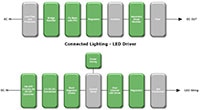 onsemi Connected Lighting (click to enlarge) Image of onsemi Connected Lighting (click to enlarge)
