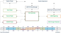 onsemi FUSB307B USB Type-C/PD DC/DC Solution (click to enlarge) Image of onsemi FUSB307B USB Type-C/PD DC/DC Solution (click to enlarge)