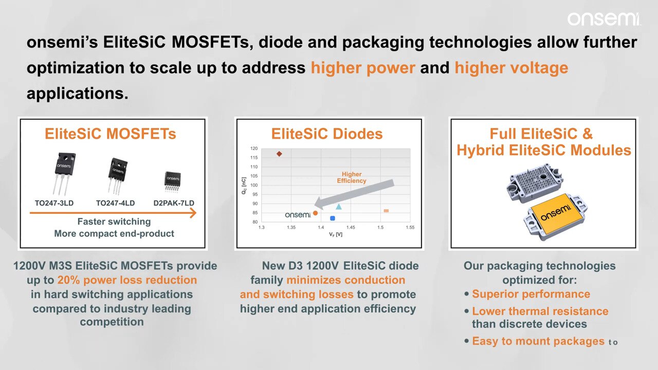 Advantages of onsemi's EliteSiC Family