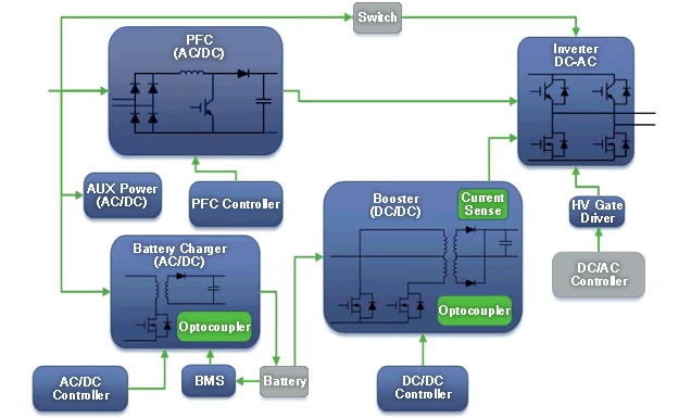 UPS Diagram