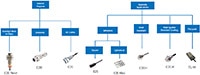 Omron Automation and Safety Industrial Proximity Sensors Family Diagram (click to enlarge) Image du schéma de la gamme de capteurs de proximité industriels d'Omron Automation and Safety