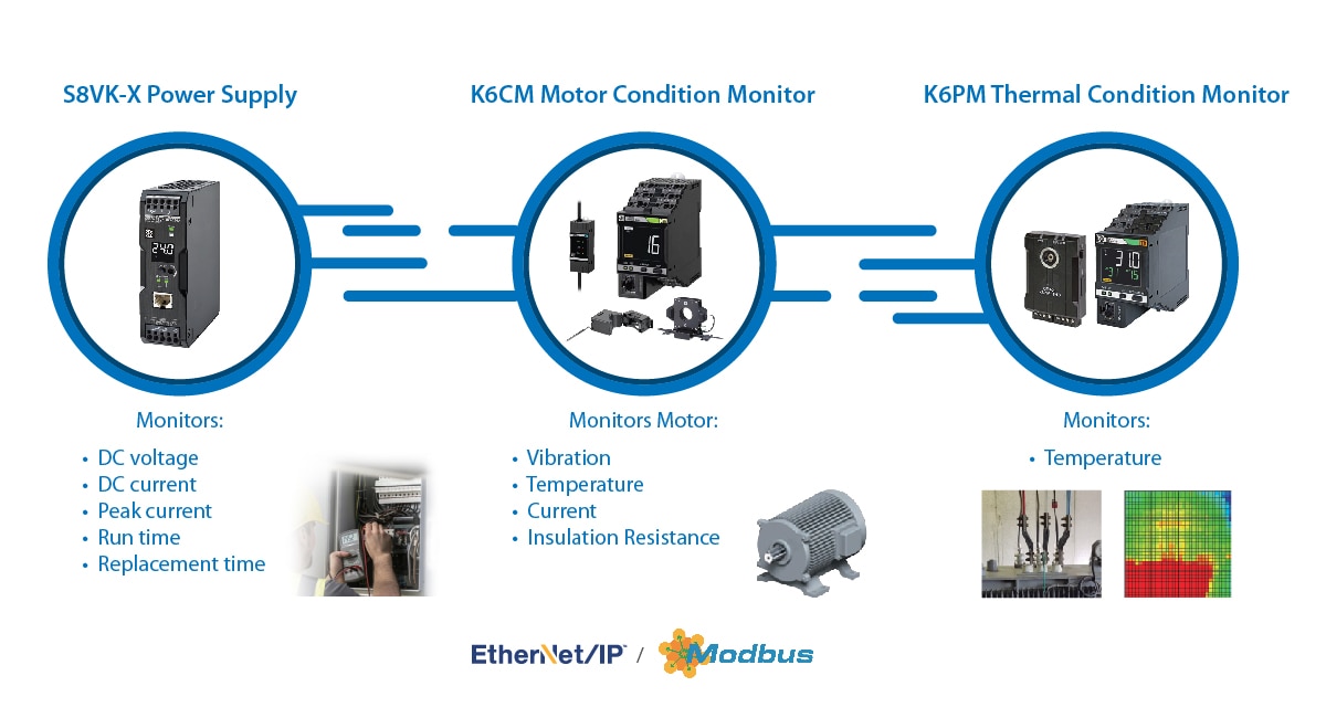 Predictive Maintenance Infographic Predictive Maintenance Infographic