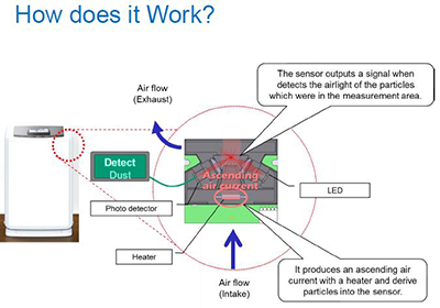 Omron How Does This Work Omron 如进行这项工作的图片