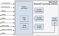 Panasonic's PAN1780-AT Series - Block Diagram Image of Panasonic's PAN1780-AT Series - Block Diagram