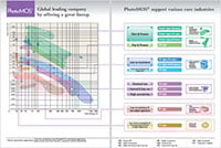 Panasonic Electric Works PhotoMOS® Optically-Isolated Semiconductor Relays Image of Panasonic Electric Works PhotoMOS® Optically Isolated Semiconductor Relays