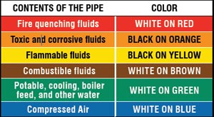 Panduit's Pipe Markers - Installation Recommendations Panduitが提供する産業用パイプマーカーの取り付けに関する推奨事項の画像