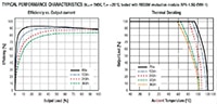 Recom's RPX-1.5Q Series Buck Converters - Graph Image of Recom's RPX-1.5Q Series Buck Converters - Graph
