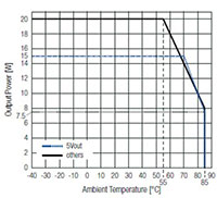 RECOM Power RAC20NE-K/277 Series 20 W AC/DC Modules RECOM Power RAC20NE-K/277 系列 20 W 交流/直流模块图片
