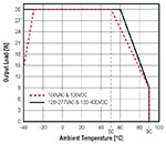 RECOM's RACM30-K-277 Derating Graph (click to enlarge) Image of RECOM's RACM30-K-277 Derating Graph (click to enlarge)