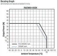 RECOM's RACM60-K Series Graph Image of RECOM's RACM60-K Series Graph