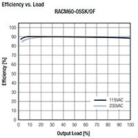 RECOM's RACM60-K Series Graph Image of RECOM's RACM60-K Series Graph