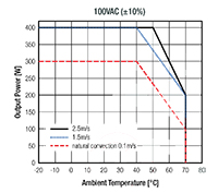 RECOM Power RACM600-L Series AC/DC Converter - Derating Graph RECOM Power RACM600-L Series AC/DC Converter - Derating Graph