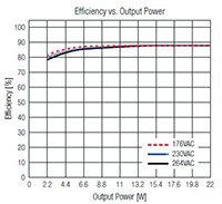 RECOM Power RACV22-24SW Series LED AC/DC Power Supply Image of RECOM Power RACV22-24SW Series LED AC/DC Power Supply