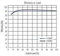 RECOM’s REDIIN480 DIN Rail Power Supply Series RECOM의 REDIIN480 DIN 레일 전원 공급 장치 계열 이미지