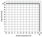 RECOM's RMOD600-EW Efficiency Graph Image of RECOM's RMOD600-EW Efficiency Graph