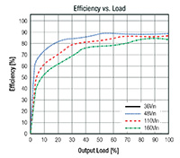 RECOM's R12 Efficiency Graph Image of RECOM's R12 Efficiency Graph