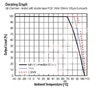 RECOM's RP60Q-RUW Derating Graph Image of RECOM's RP60Q-RUW Derating Graph