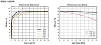 RECOM's RP60Q-RUW Efficiency Graph Image of RECOM's RP60Q-RUW Efficiency Graph