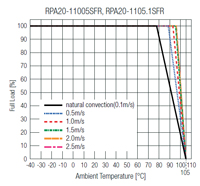 RECOM RPA20-FR Series DC/DC Converters Derating Graph Image of RECOM RPA20-FR Series DC/DC Converters Derating Graph