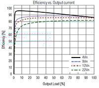 RECOM Power's Efficiency Graph (Click to Enlarge) Imagen del gráfico de eficiencia energética de RECOM