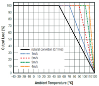 RECOM's RPMGQ-20 Series Derating Graph Image of RECOM's RPMGQ-20 Series Derating Graph
