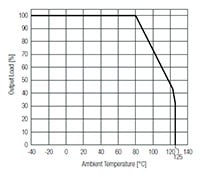 RECOM Power RxxC1TFxxS Series DC/DC Converters - Derating Graph Abbildung: DC/DC-Wandler der Serie RxxC1TFxxS von RECOM Power – Leistungsminderungsdiagramm