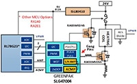 Renesas' Drive Solution for Heating or Inductive Coils Image of Renesas' Drive Solution for Heating or Inductive Coils