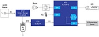 Renesas’ Winning Combination - IR Contactless Thermometers Image de la combinaison gagnante de Renesas - Thermomètres infrarouges sans contact