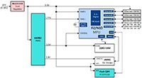 Renesas' Multi-Protocol Industrial Ethernet Switch Image du commutateur Ethernet industriel multiprotocole de Renesas