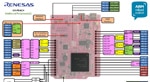 Renesas' PEACH Development Platform - Diagram Schéma des périphériques supplémentaires de plateforme de développement Peach de Renesas (1) (cliquez pour agrandir)